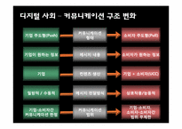 RFID 디지털마케팅 유비쿼터스 스마트폰 미래-4
