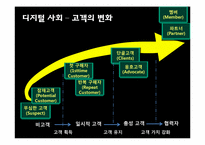 RFID 디지털마케팅 유비쿼터스 스마트폰 미래-5