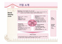 에띄드 마케팅 전략-3
