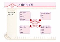 에띄드 마케팅 전략-6