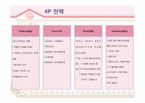 에띄드 마케팅 전략-8