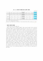비정규직한일비교-7
