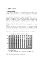 비정규직한일비교-12