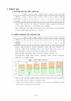 한·일 재정상태 비교 및 시사점-5