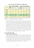 한·일 재정상태 비교 및 시사점-8