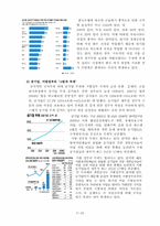 한·일 재정상태 비교 및 시사점-9