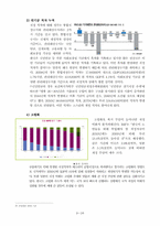 한·일 재정상태 비교 및 시사점-11