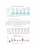 한국_청년실업_무엇이_문제인가-15