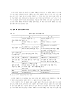 한국의 외환위기-17