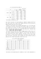 고령자 고용은 꼭 필요한 것인가.-8