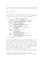 일본과 한국의 기업 경영 시스템 비교와 전망-6