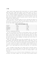 한일 드라마 산업-3