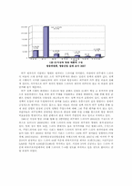 한일 드라마 산업-5