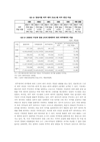 한일 드라마 산업-6