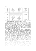 한일 드라마 산업-7