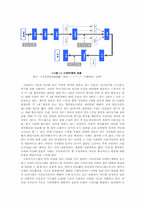 한일 드라마 산업-9