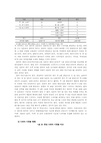 한일 드라마 산업-11