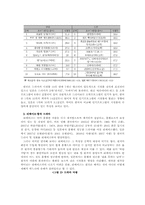 한일 드라마 산업-12