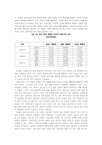 한일 드라마 산업-15