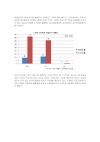 2010 휴대폰 판매현황 및 시장 점유율00-2