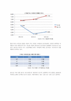 2010 휴대폰 판매현황 및 시장 점유율00-3