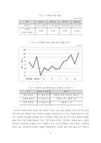 한일_백화점_업계_비교-4