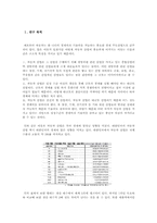 현대 도요타 비교-4