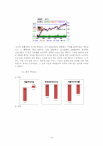 [경영학원론] 기업의 사회적책임(맥도날드의 위기 극복사례)-15
