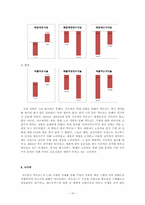 [경영학원론] 기업의 사회적책임(맥도날드의 위기 극복사례)-16