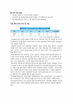 [국제경영학과이해] 오송, 오창 클러스터-6