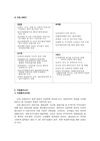 [국제경영학과이해] 오송, 오창 클러스터-9