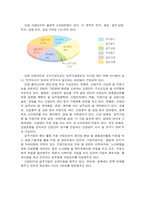 [국제경영학과이해] 오송, 오창 클러스터-10