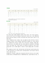 [국제경영학과이해] 오송, 오창 클러스터-12