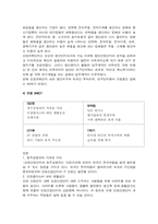 [국제경영학과이해] 오송, 오창 클러스터-14