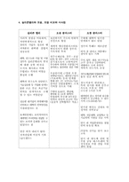 [국제경영학과이해] 오송, 오창 클러스터-19