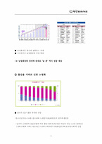 [마케팅] 남성화장품 전문점 늘폼의 마케팅 전략-5
