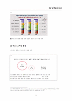 [마케팅] 남성화장품 전문점 늘폼의 마케팅 전략-11