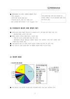[마케팅] 남성화장품 전문점 늘폼의 마케팅 전략-17