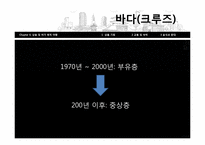 [관광마케팅] 상용 및 여가목적 여행시장-15