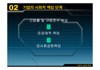 [경영학원론] sk의사회적책임 사례-4
