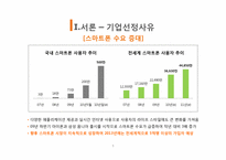 [국제경영] 스마트폰 산업분석(삼성과 애플을 중심으로)-5
