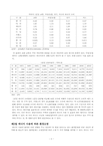 [창의적공학설계] 스마트 디스플레이-3