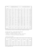 다문화교육의 교수방법, 현황, 문제점, 개선방안-8