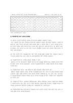 다문화교육의 교수방법, 현황, 문제점, 개선방안-9
