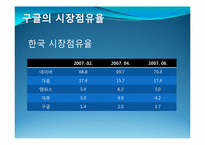 구글(google)기업분석과 당면과제분석 파워포인트-10