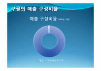 구글(google)기업분석과 당면과제분석 파워포인트-11