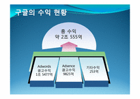 구글(google)기업분석과 당면과제분석 파워포인트-12