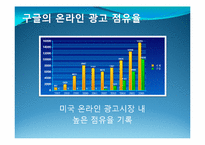 구글(google)기업분석과 당면과제분석 파워포인트-18
