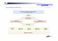 삼성화재 사회적책임에입각한 기업윤리경영사례 파워포인트-4