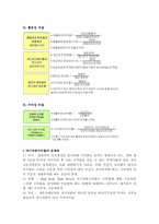재무제표분석의 방법절차, 재무비율분석의 종류및방법, 재무제표분석의 활용과 한계-4
